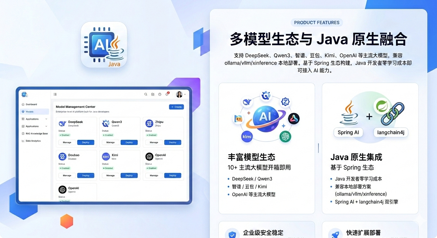 多模型生态与 Java 原生融合